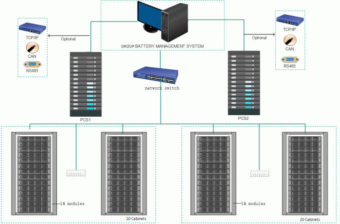 135S 432V 50A BMS haute tension, système BMS à batterie au lithium avec protocole CAN RS485 5