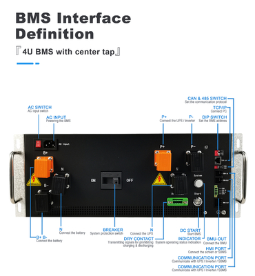 GCE BMS haute tension 128S 409.6V 250A BMS à puce centrale pour les UPS