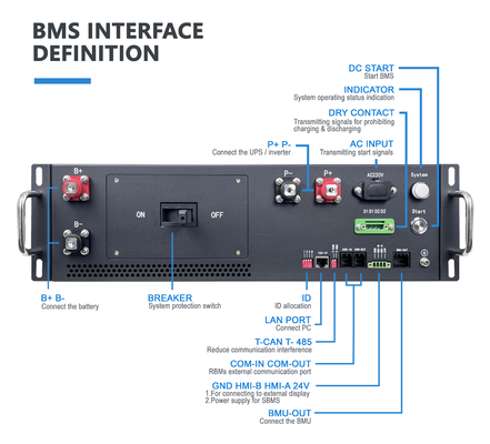 Leader mondial BMS 160S bms 512V 100A batterie au lithium bms avec communication CAN pour le système de stockage d'énergie solaire