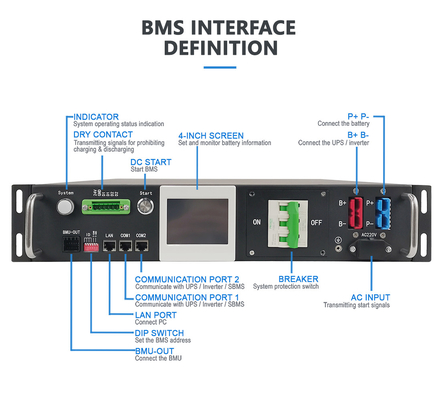BMS haute tension 80S 256V 50A LiFePO4 Batterie lithium-ion Système de stockage d'énergie solaire Batterie de surveillance maître esclave