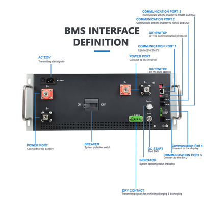 GCE 870V 200A LFP/NMC/LTO Batterie haute tension BMS Structure maître-esclave de niveau 2 utilisée pour le système de stockage d'énergie/UPS