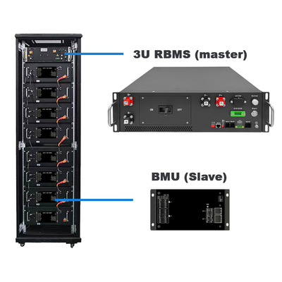 GCE192S HV BMS 614.4V 125A Master Slave BMS Pour le système de stockage d'énergie solaire 1MWh 2MWh ESS BMS