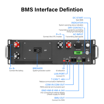 Système de gestion de la batterie haute tension BMS 125A 384V pour les batteries au lithium avec communication CAN RS485 pour le BESS