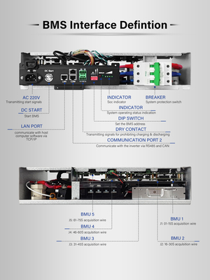 Système de gestion de la batterie GCE haute tension bms 64S 100A Double alimentation avec interface de communication CAN/RS485