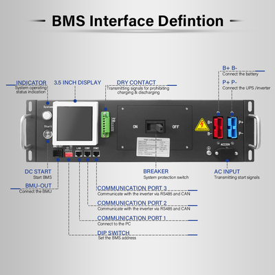 125A BMS à haute tension avec contact sec en option et 3