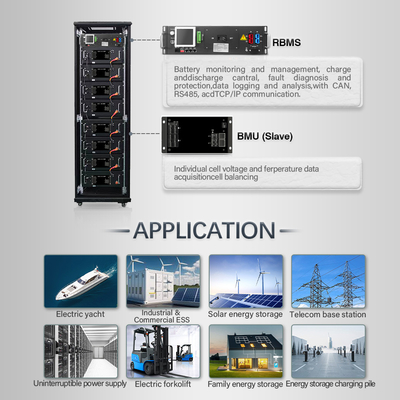 Cabinet de stockage d'énergie de batterie configurable et évolutif avec interfaces de communication CAN
