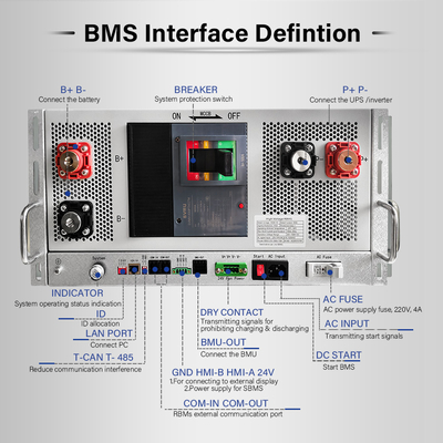 GCE HV BMS personnalisé 1296V 30~405S 400A 500A Système de gestion 5U avec batterie au lithium maître-esclave BMS haute tension