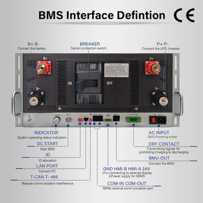 Casse en fer 5U BMS haute tension solaire 384V 400A