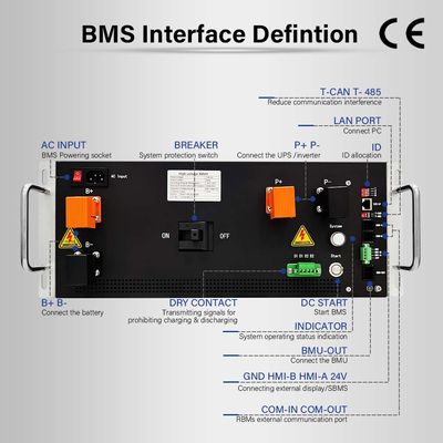 Système de gestion de batterie maître-esclave TCPIP 720V 125A