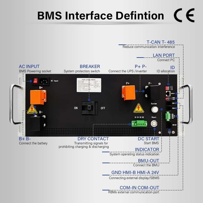 TCPIP 720V 125A Système de gestion de batterie maître esclave Contacteur relais haute tension